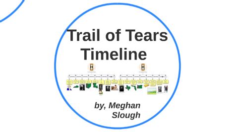 trail of tears timeline by meghan slough on Prezi