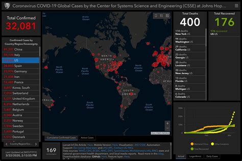 Tableau makes Johns Hopkins coronavirus data available for the rest of us | ZDNet