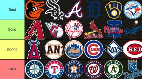 I ranked every MLB Logo from WORST to BEST *2023 Edition* - YouTube