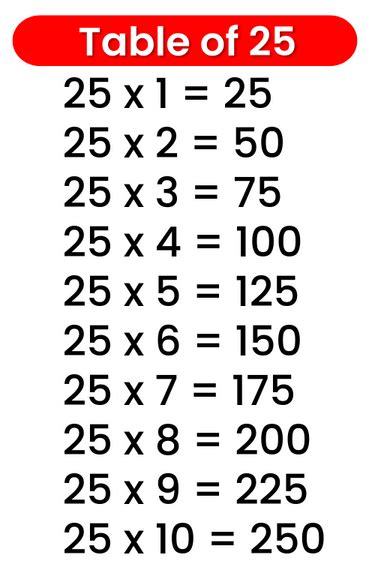 25 Table - Multiplication Table of 25 | 25 Times Table