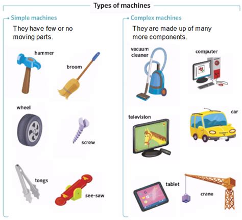 Science and Physical Education: UNIT 7: MACHINES