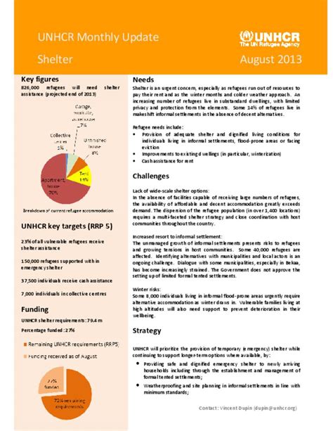 Document - Shelter UNHCR Monthly Update - August 2013