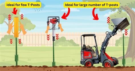 How to Attach a Wood Fence to T-post - Pro DIY Ideas