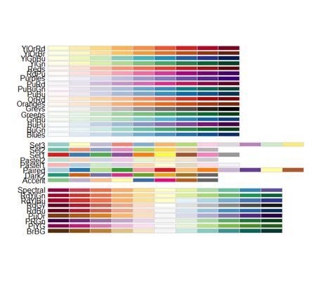 novyden: How to expand color palette with ggplot and RColorBrewer