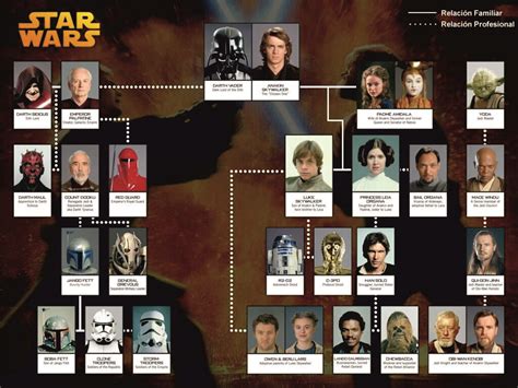 Star Wars Characters Family Tree