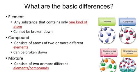 Elements Compounds And Mixtures Differences - Foto Kolekcija