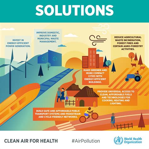 Air pollution has a devastating impact on children’s health