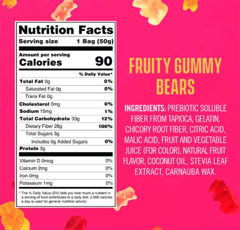 Label-Friendly Gummies - Gillco Ingredients