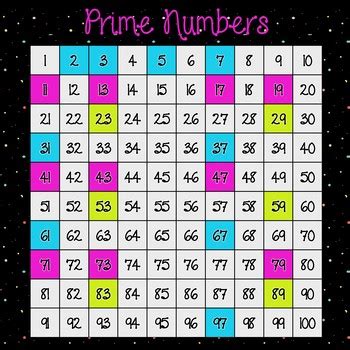 Prime Number Chart (1-100) by BilingualMiddleSchoolTeacher | TPT