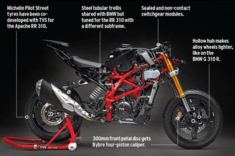 TVS Apache RR 310 details, specifications, engine, chassis, suspension, wheels, brakes, tyres ...