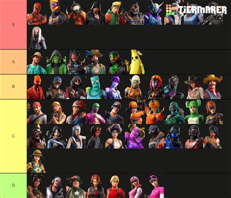 Fortnite Season 8 Tier List (Community Rankings) - TierMaker