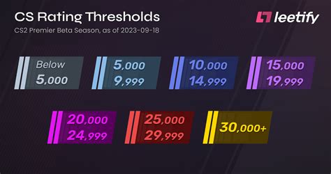 CS2 Premier Mode Statistics: Only 80k Asian Players - Dust2.in