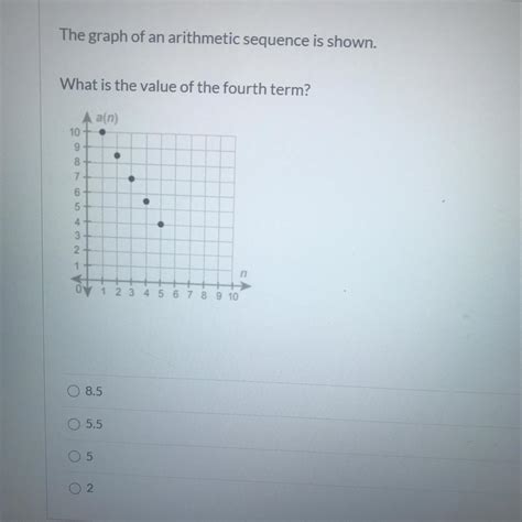 The graph of an arithmetic sequence is shown. What is the value of the fourth term? - brainly.com