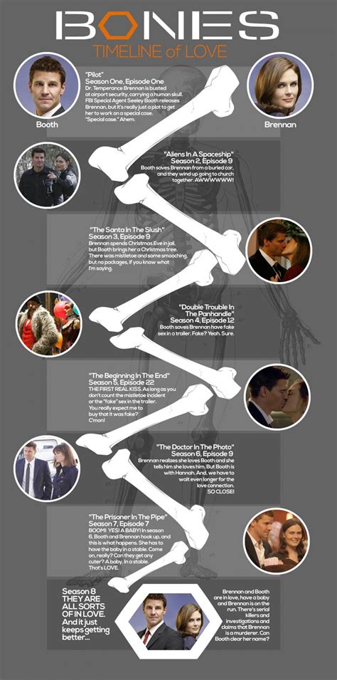 Bones TELEVISION Program Timeline of Passion in 2023 | Bones tv series, Bones tv show, Booth and ...