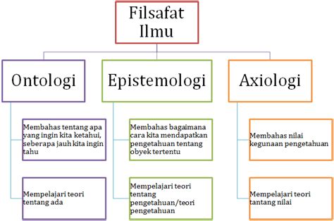 Etika dan Filsafat Komunikasi: Tiga Cabang Utama dalam Filsafat