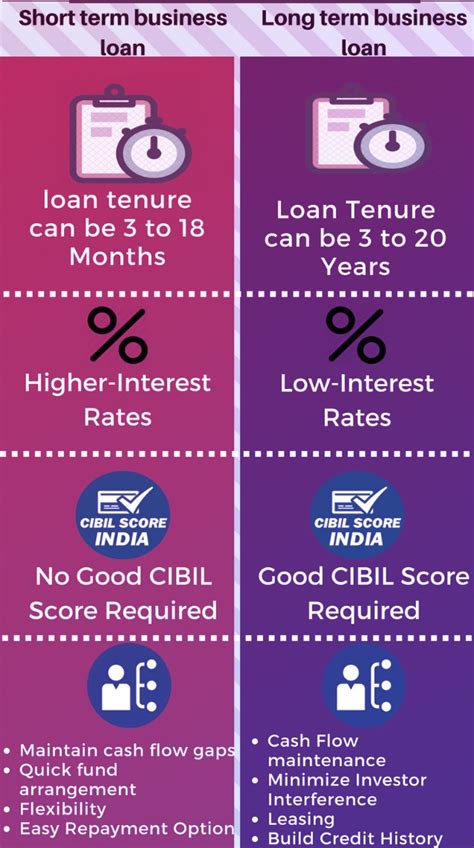 A Guide to Understanding Different Types of Business Loans - Loanry