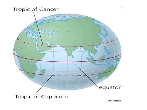 Tropics of the globe from american heritage@dictionary of the english…