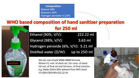 Hand Sanitizer : Introduction, composition, preparation and uses