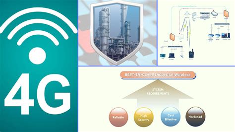 4G LTE Wireless Technology to Secure IACS