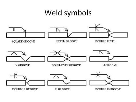 Welding Symbols