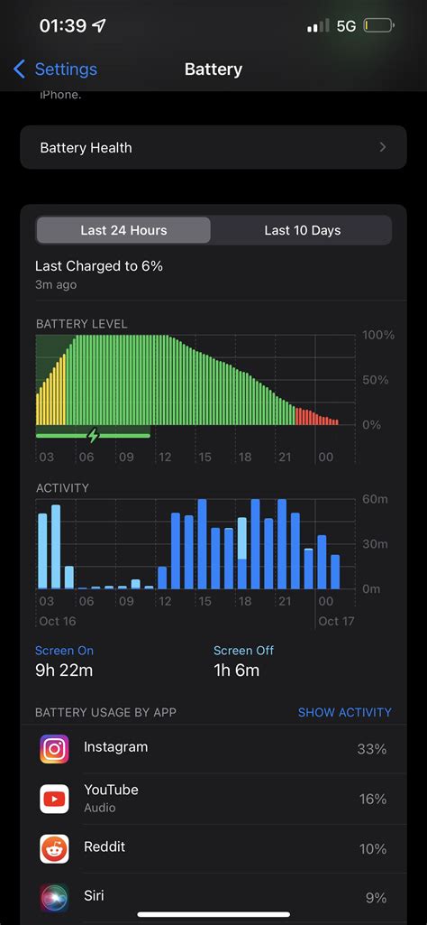 The battery life on the iPhone 13 Pro Max is insanity. 9h+ screen on ...