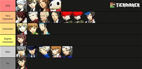 Persona 4 Arena Ultimax Tier List (Community Rankings) - TierMaker