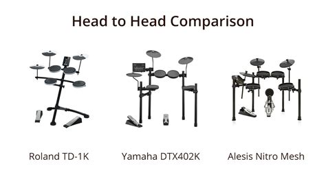 Roland TD-1K vs. Yamaha DTX402K vs. Alesis Nitro Mesh: Head To Head Comparison