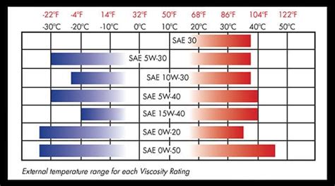 Intro to Viscosity