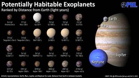 WHAT IS AN EXOPLANET?