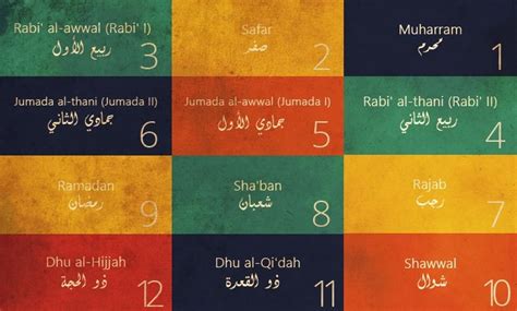 Islamic Calendar: Understanding the Islamic Lunar Year