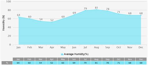 Kathmandu Weather 2025: Temperature Forecast, Rainfall, Travel Advice