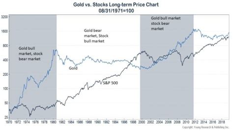 S&p 500 Long Term Return - aRenungankd