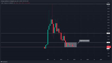 Top 5 DeFi Coins That May Boom In 2023