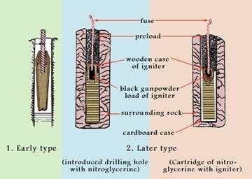 Nitroglycerine and Dynamite - NobelPrize.org