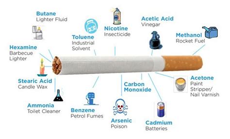 Amount of Nicotine In One Cigarette