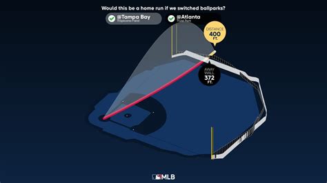 Measuring the stats on Travis d'Arnaud's home run | 07/09/2023 ...