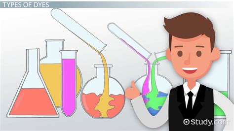 Textile Dyeing Overview, Methods & Types of Dye - Lesson | Study.com