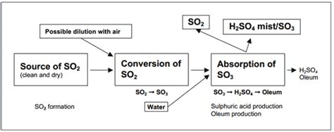 Sulfuric acid » Rayeneh Group