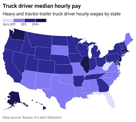 Truck Driver Salary by State