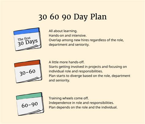 Executive 30 60 90 Day Plan Template - prntbl.concejomunicipaldechinu ...