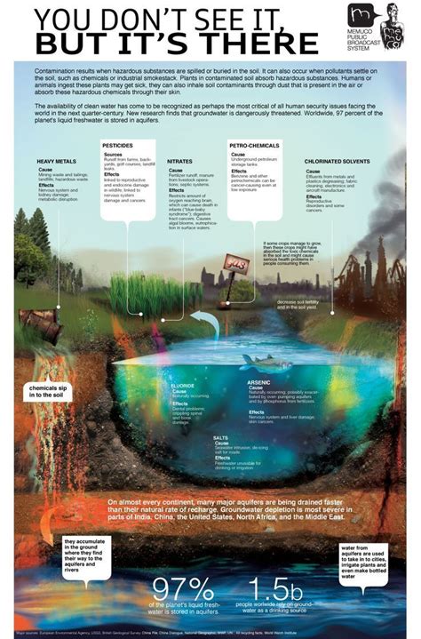 The #Landfill #Leachate #News #Blog: #5 #Deadly #Sources #of #Water #Pollution #- #Don't ...