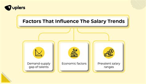 2024 Salary Increase Projections Which All Companies Must Know About - Uplers