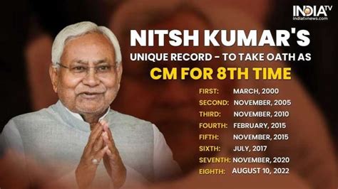 Nitish Kumar unique record to take oath as Bihar CM for 8th time in 22 ...