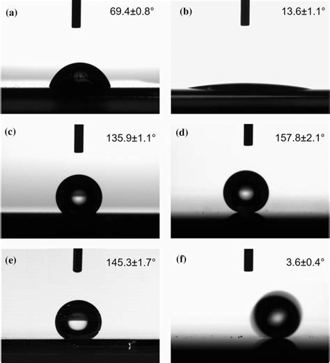 The optical images and CAs of 5 μL water droplet on a bare Q235, b TiN,... | Download Scientific ...