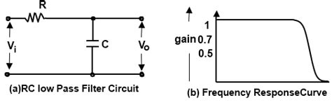 RC Low Pass Filter Circuit - As integrator, step input, rectangular ...