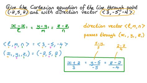 What Is Cartesian Form