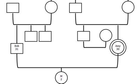 Family of Origin Exploration for the Therapist: How to Create Your Genogram — Family Therapy Basics