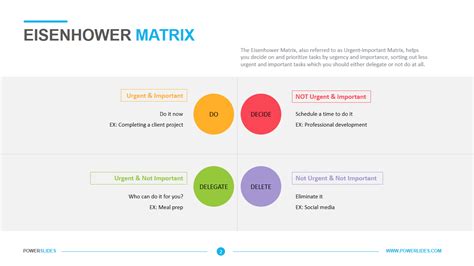 The Eisenhower Matrix Template