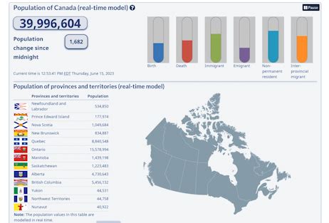 Stats Canada “real-time” population clock expected to hit 40 million ...