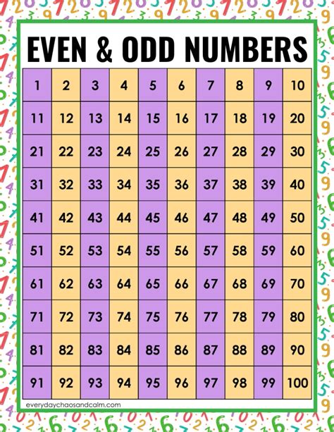 Free Printable Odd And Even Numbers Charts